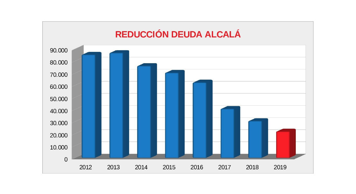 gráfico deuda