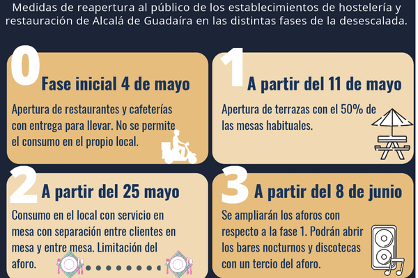 Medidas en la hostelería para la fase 1 de la desescalada