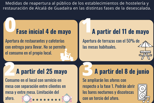 Medidas en la hostelería para la fase 2 de la desescalada