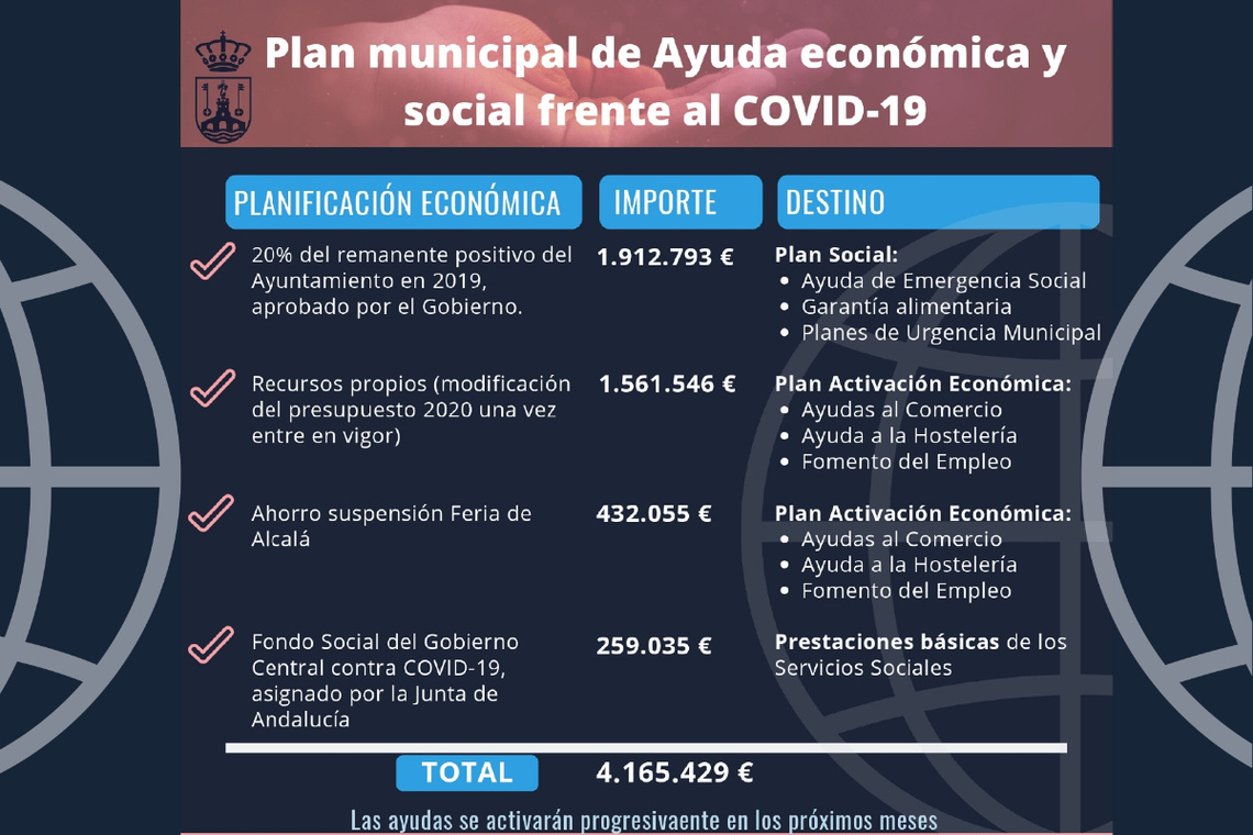 El Ayuntamiento de Alcalá pondrá en marcha un Plan de Actuación Económico y Social frente al coronavirus dotado con 4 millones de euros