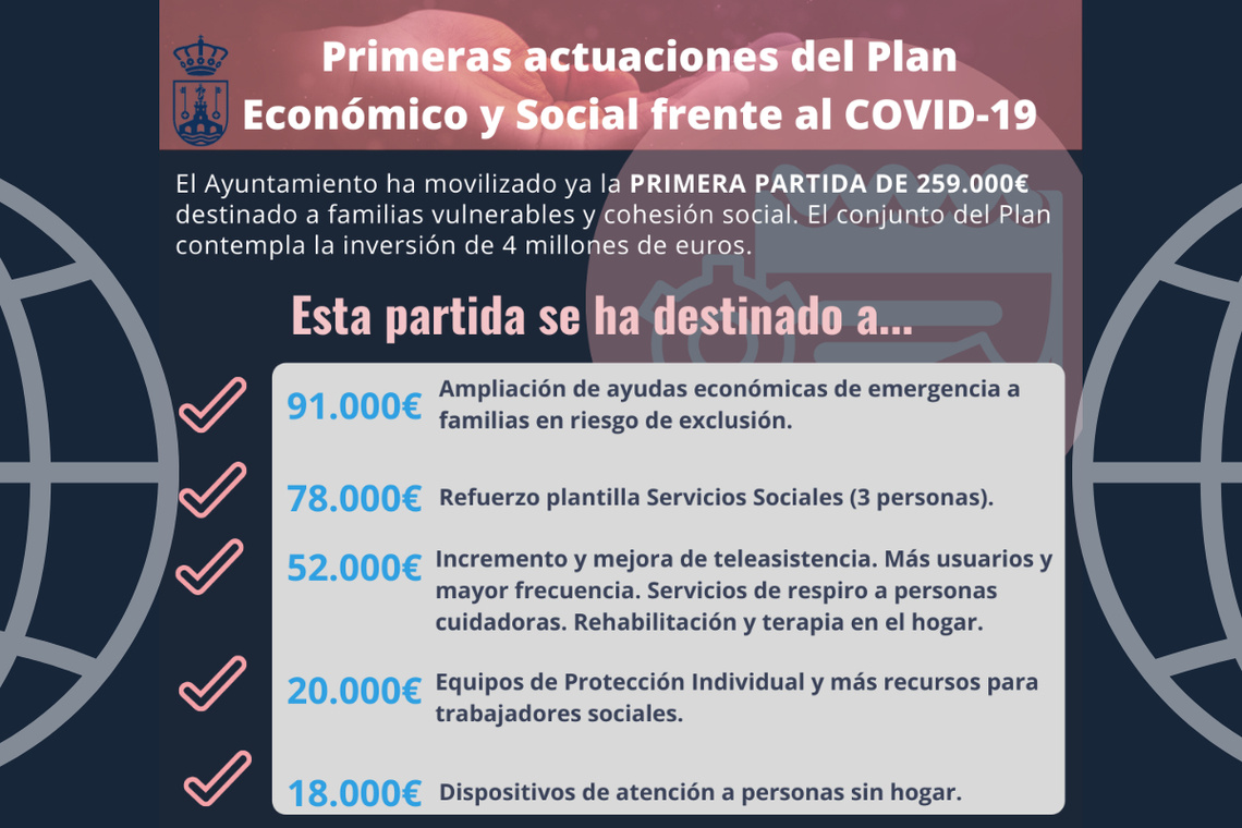 El Ayuntamiento de Alcalá destina 259.000 euros adicionales a reforzar los Servicios Sociales y la atención a las personas más vulnerables