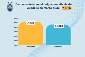 Descenso interanual del paro en Alcalá de Guadaíra